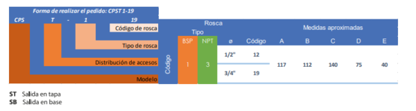 CPS - Caja APE Redonda con Tapas Abulonadas - Imagen 5