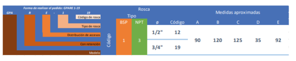 GPA - Golpe de Puño APE - Imagen 4