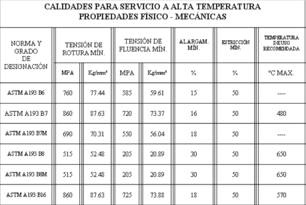ESPARRAGOS CON TUERCAS PARA CONDUCTOS - Imagen 2