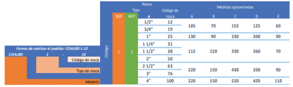 COALBD - Codo de Paso APE con Tapa Sesgada - Imagen 4