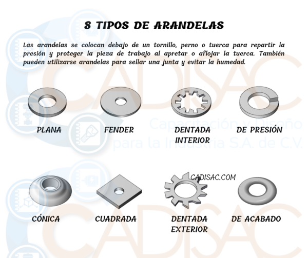 ARANDELAS PLANAS MÉTRICAS - Imagen 3