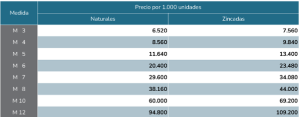 ARANDELAS DE PRESIÓN TIPO GROWER - Imagen 3