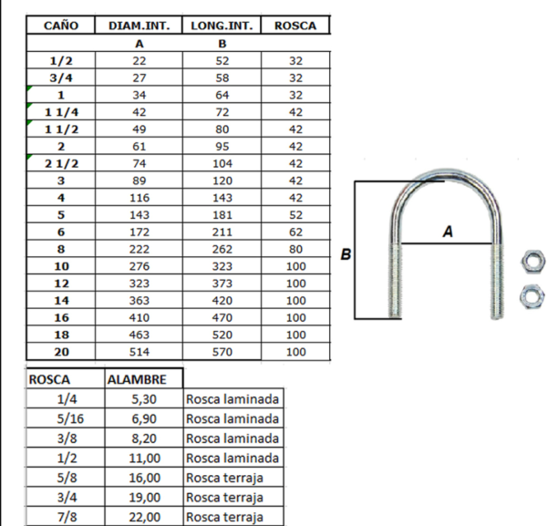 ABRAZADERAS U BOLT - Imagen 3